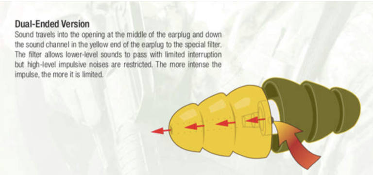 3m Combat Arms Earplugs Yaeger Law 3129